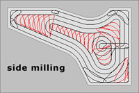 Side Mill