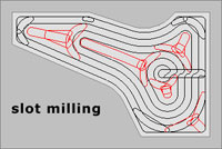 Slot Mill